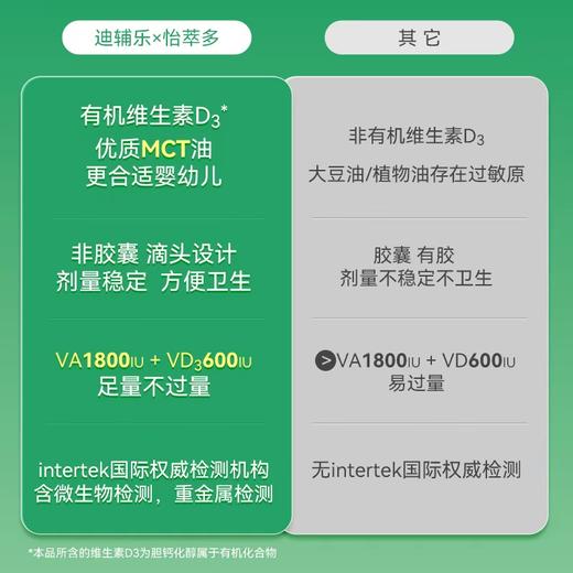 【爱康云医专属】迪辅乐怡萃多维生素ad婴幼儿童滴剂宝宝好吸收10ml 商品图5