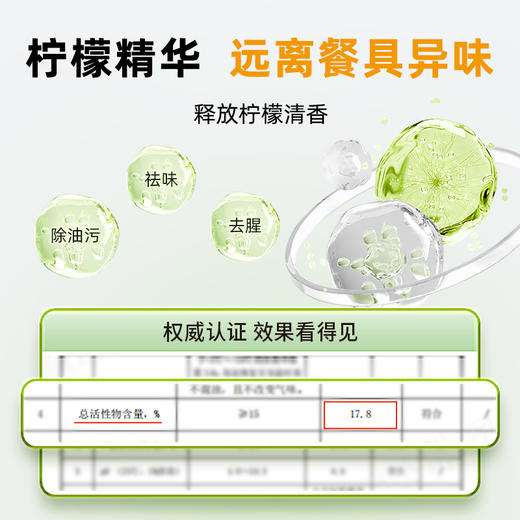 传化1.5kg*2洗洁精套装到手6斤 商品图3