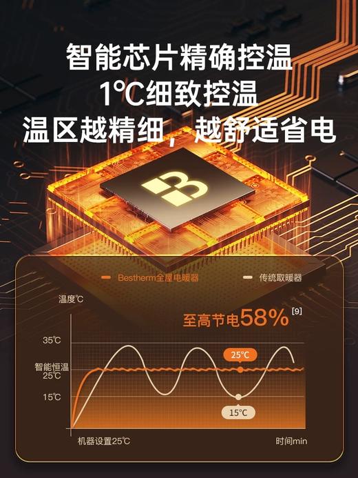 百斯腾 H3 电暖气机 2000W 卧室机 商品图2