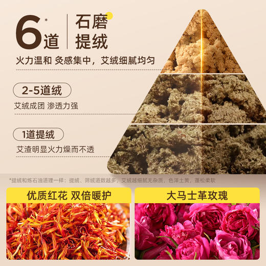 元气达人 艾灸坐垫垫蒲团热敷包充电款可移动 商品图4