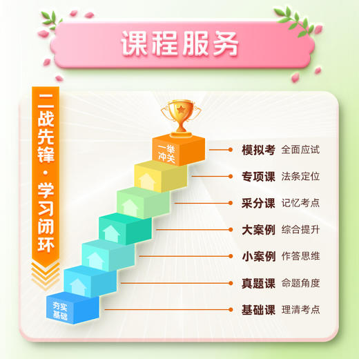 2026主观二战｜在职先锋班 商品图4