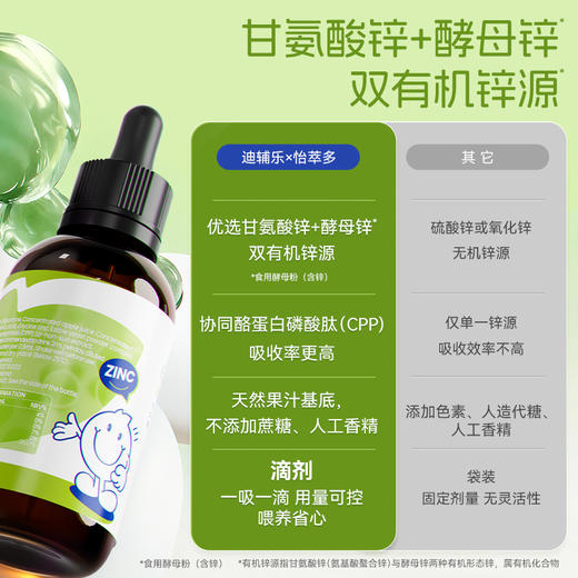 【爱康云医专属】dipro迪辅乐怡萃多二代儿童锌饮液青提苹果味 60ML 商品图2
