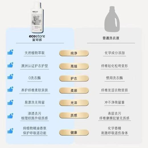 宜可诚ecostore 桉树香型羊毛真丝 内衣洗衣液 秋冬爆款超值组合装 商品图4
