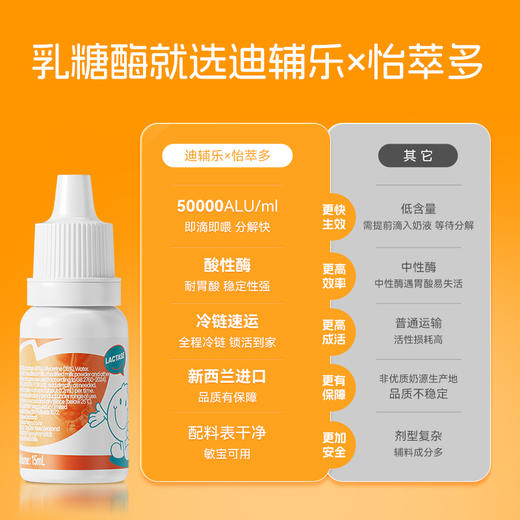 【爱康云医专属】dipro迪辅乐怡萃多乳糖酶滴剂 婴幼儿乳糖不耐受奶瓣拉肚子 15ml 2.0版本 商品图2