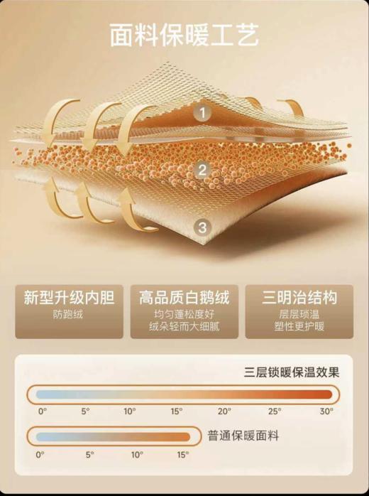 逸红颜明月优选#🔥90白鹅绒微喇裤,精致优雅,百搭保暖,显高显瘦鹅绒裤 商品图9