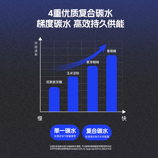 【lelecool】复合乳清蛋白粉2700g 商品图4