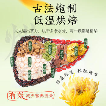 朕皇同仁堂菊花枸杞决明子西洋参黄芪熬夜去降上火清热解毒护肝茶160g 商品图3