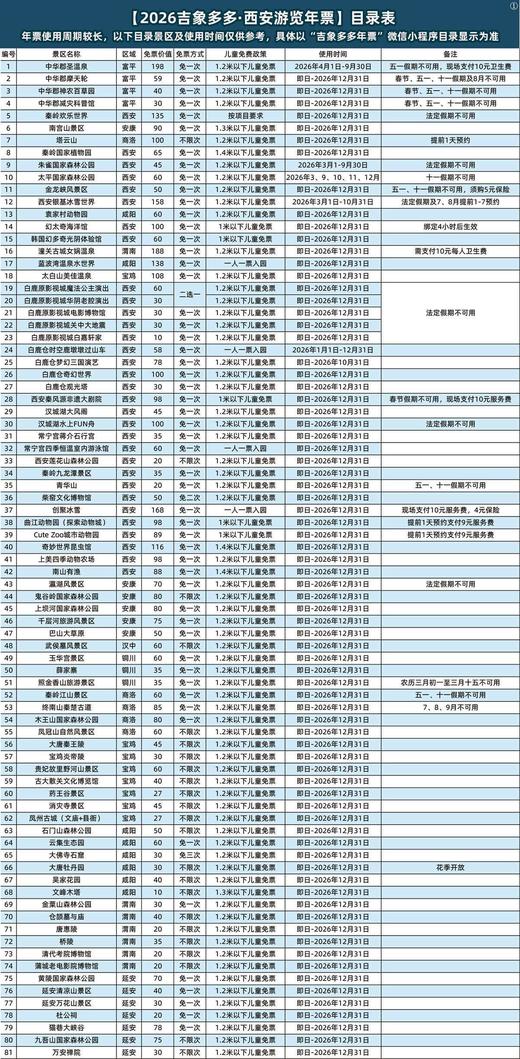 《2026最新版西安游览年票》钜惠价仅需79元！一票畅玩中华郡度假区、银基冰雪世界、南宫山、塔云山、朱雀、太平、欢乐世界、动物园、海洋馆、温泉等80+景区! 即买即用，超长有效期！ 商品图2