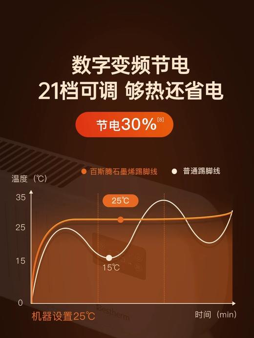 百斯腾 F2 踢脚线电暖气机 2200W 浴室 卧室可使用 商品图2