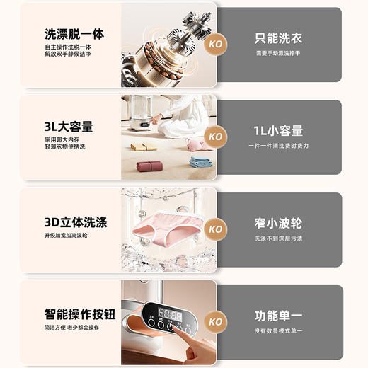 【不想洗袜子和内裤？ 洗漂脱一体 UV蓝光洁净】敏煌全新升级洗脱一体内衣洗衣杯（充电便携 3L大容量） 商品图3