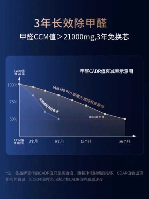 【云粉节】10楼 IAM KJ800F-M800 PRO 空气净化器  吊牌价6499元 活动价3499元 商品图2