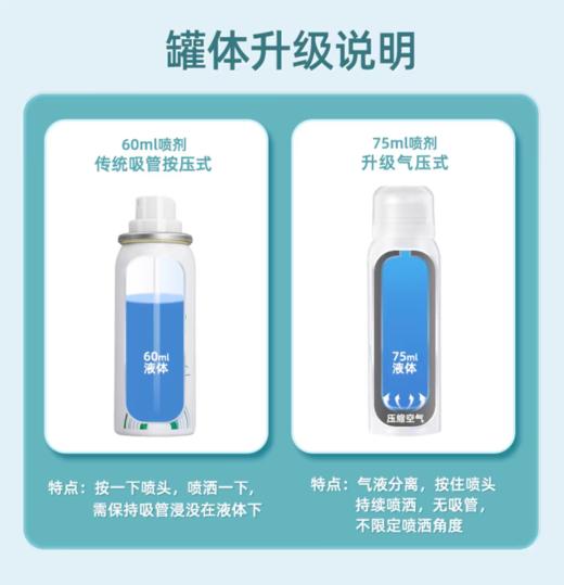 【限时67折】可孚造口袋皮肤保护剂喷剂（75ml/瓶） 商品图1