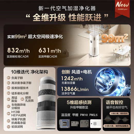 美的（Midea）R8加湿净化一体机 空气净化器加湿一体鼻炎家用甲醛数显除烟味异味过敏原吸猫毛空气净化机【无雾加湿器】KJ850G-RX800 Pro 商品图2