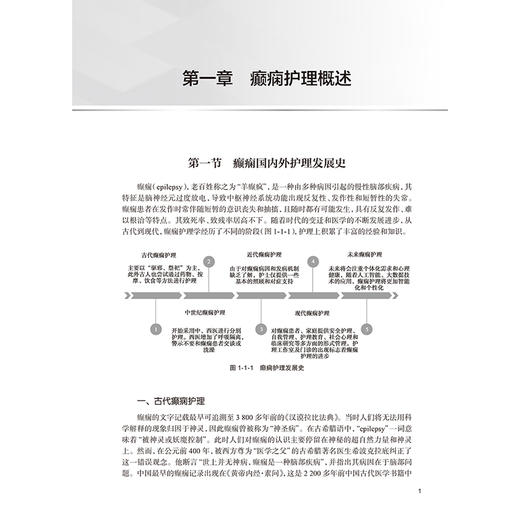 癫痫临床护理手册 刘芳 主要以临床护理为主 从癫痫概述 癫痫护理管理 癫痫护理质控等十个维度进行详细内容的阐述 人民卫生出版社 商品图4