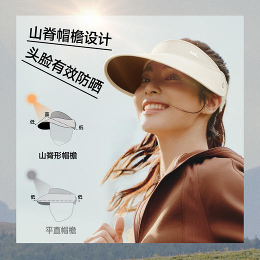 【云粉节】【7.5折】6楼蕉下轻薄天际防晒帽WD002【吊牌价】229.00 商品图2