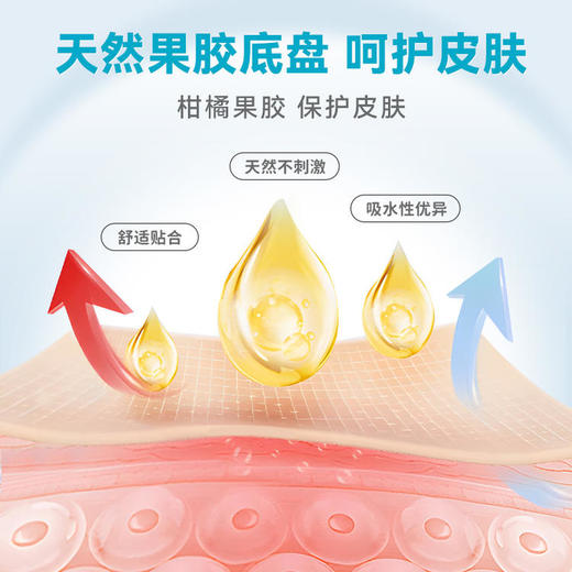 【新款可塑底盘】可孚医用新款造口袋可塑底盘二件式4030 商品图3