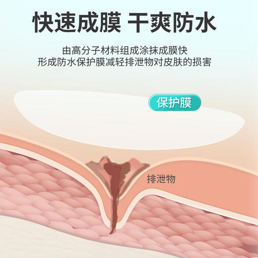 【限时67折】可孚造口袋皮肤保护剂喷剂（75ml/瓶） 商品图2