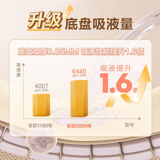 【最便宜一件式】可孚肛肠一件式造口袋 开口袋5009、4008C等 商品图3