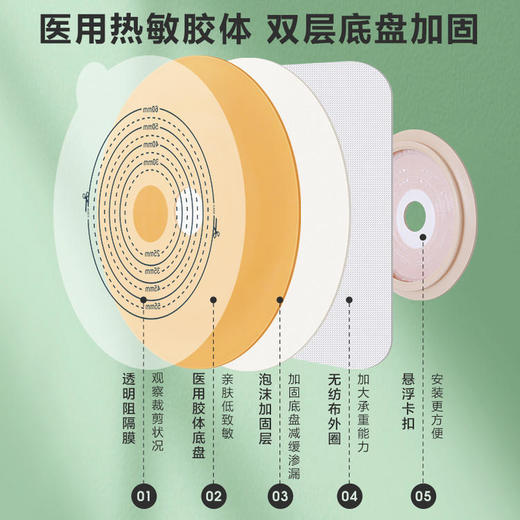 【超牢固底盘】可孚20421C造口袋二件式底盘30536造口魔术贴、排气孔袋子 商品图3