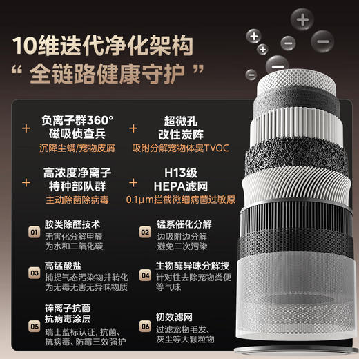 美的（Midea）R8加湿净化一体机 空气净化器加湿一体鼻炎家用甲醛数显除烟味异味过敏原吸猫毛空气净化机【无雾加湿器】KJ850G-RX800 Pro 商品图6