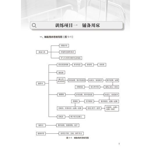 实用护理基本技术思维导图与训练 路园园 书稿以思维导图形式展示主要内容 简洁明了 逻辑清晰 重点突出 护理学 人民卫生出版社 商品图4