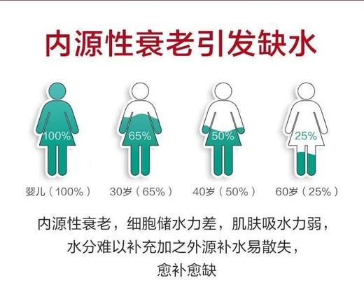 韩束酵母锁水补水面霜50g 抗初老 焕亮紧肤 柔润保湿 无水配方-4623 商品图7