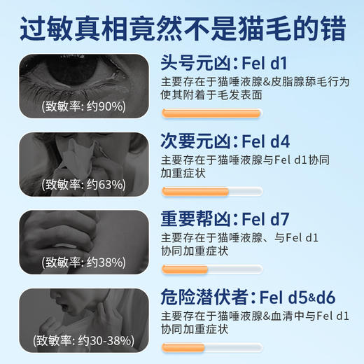 【全新升级五效】它为先超坦舒敏系列 防猫毛过敏 1袋烘焙猫粮（1.5kg/袋)  + 1包舒敏手套（6片) 三周重启吸猫自由 商品图4