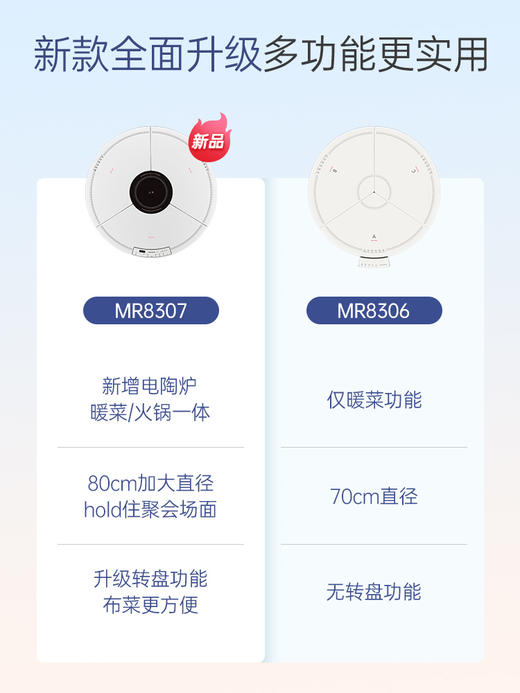 摩飞折叠暖菜板可旋转圆形餐桌转盘保温垫家用加热饭菜神器热菜板 MR8307 商品图3