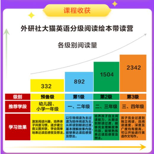 【官方】外研社大猫英语分级阅读带读营 入门/进阶/通关级 英语启蒙学习 商品图4