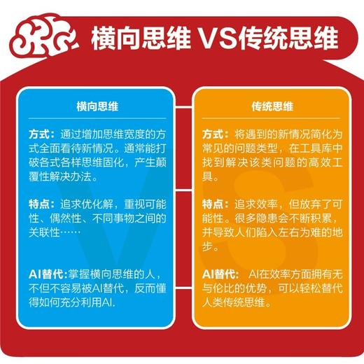 把你的思维横起来：在更高维度中找到问题的解法 认知思维批判性思维多维度思考模式AI时代思维指导书 商品图1