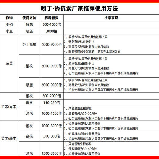 龙蟒福生引吲诱吲哚丁酸S诱抗素促进新根生长农药调节剂正品 商品图5