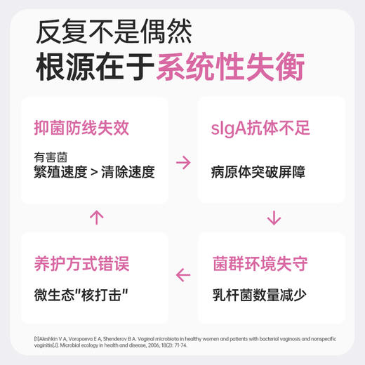 【开春减负】菌小宝[太空30号]悦享益生菌 10瓶/盒*18盒 商品图2