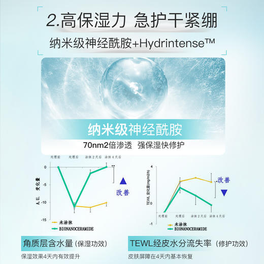 【GG】伊肤泉莱菲思益生元屏障舒缓洁面慕斯+补水保湿舒缓霜 商品图7