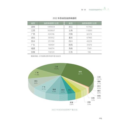 中国油茶的新质生产力/《中国油茶的新质生产力》编委会/浙江大学出版社 商品图3