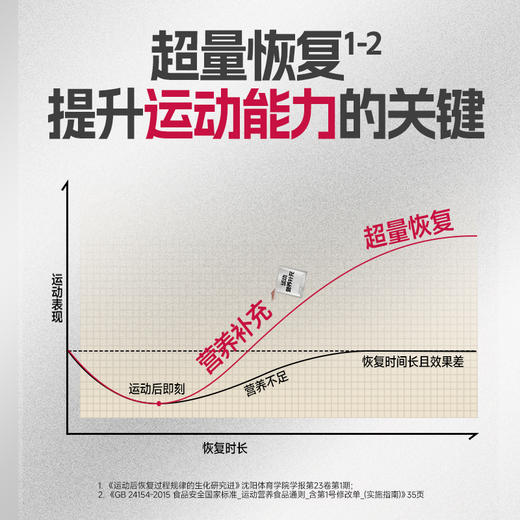 【迈胜星球 |恢复蛋白粉】35g*10袋/盒 商品图3