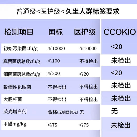 【欧盟认证 卫生巾】专利芯片抑菌率≥99% 专为久坐人群设计 ~湖州仓 商品图1