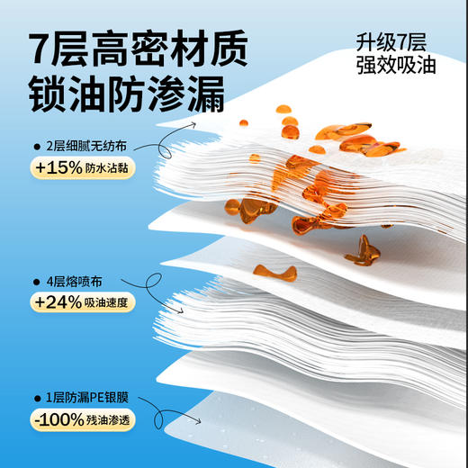 无染油烟机吸油棉10条/30条/50条 商品图1