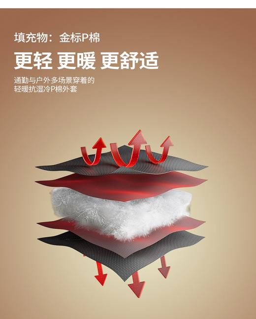 【多妈团购 高端金标P棉金标飞行衣外套】100%绵羊毛，棉羊毛锁温 10℃到0℃单穿无压力 ，便携易收纳、防风防雨防污、好看还百搭，防水拉链，顺滑不卡壳-拟盛 商品图3