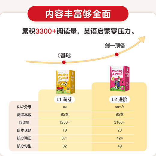 学而思图书2025官方正版Reading A-Z合集版 美国小学英语分级阅读 商品图2