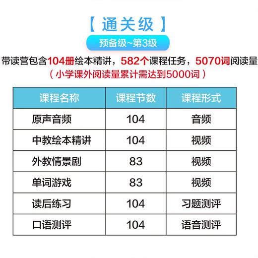 【官方】外研社大猫英语分级阅读带读营 入门/进阶/通关级 英语启蒙学习 商品图5