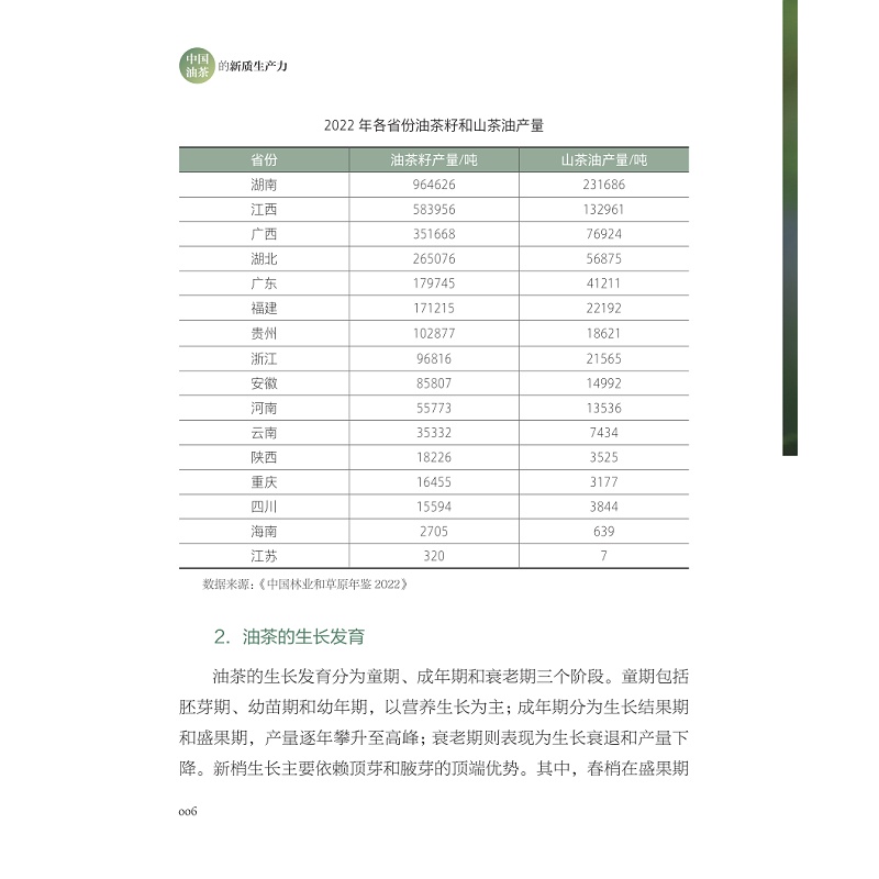 试读PDF-9787308269148(1-1)-中国油茶的新质生产力_018.jpg