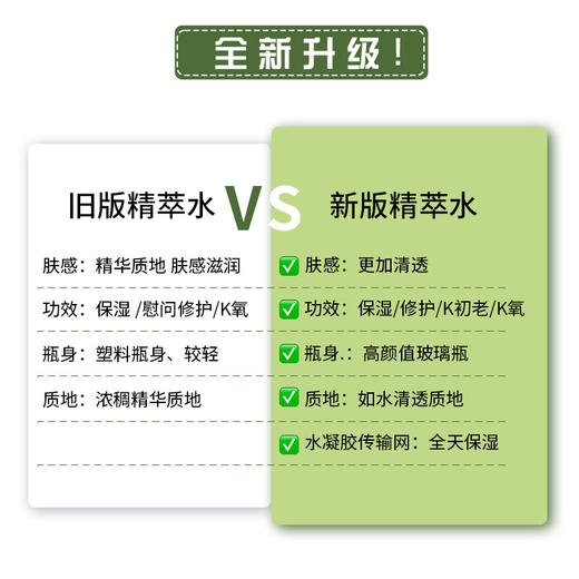 【香港直邮美妆】LAMER/海蓝之谜修护精萃液-30ml*2 小样随身装旅行装 合并订单不发 广州南沙口岸入境 商品图2