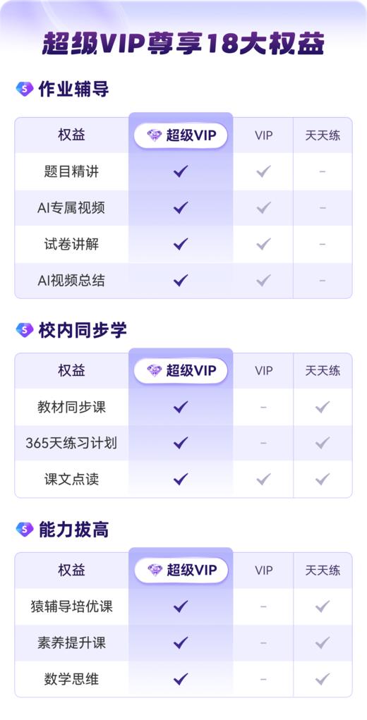 【小猿AI】（原小猿口算）注册手机号下单24小时开通||小猿AI升级回归，价值千元小猿培优课+新课标教材同步学免费学，提供全场景学习解决方案（拍-搜-测-评一步到位） 商品图3