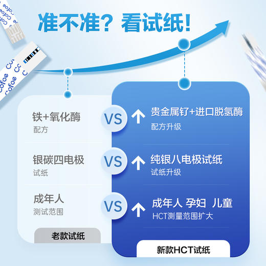 可孚新国标血糖测试仪家用测糖仪试纸逸敏测血糖的仪器孕妇 商品图2