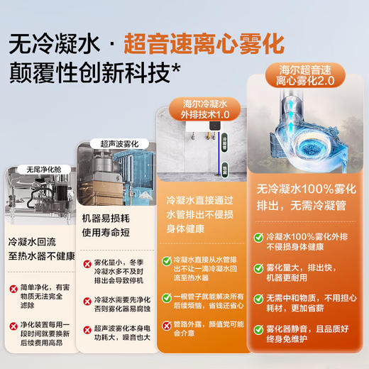 海尔（Haier）[新品]海尔燃气热水器无冷凝水一级能效K70A双循环天然气家用恒温 JSLQ27-16K70AMAXDU1 16L 【新品】增压一级静音-丝缎灰 商品图2