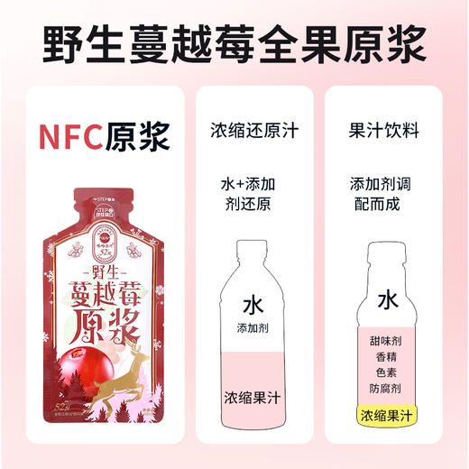 ⁴ 近效清仓198元/12盒 加送不老莓【大兴安岭野生蔓越莓原浆】1袋≈200粒蔓越莓+蜂蜜 效期至26年10月 YC04-YKSC 商品图2