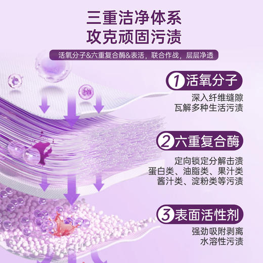 买1送1【Newbark 活氧衣物泡净粉】英国原装进口 活氧搭配六重复合酶+表活 高效清洁衣物 去黄去渍增白护色 40min泡净 省心省力 温和成分 母婴可用 750g/瓶 商品图1