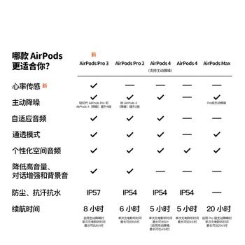 Apple/苹果 AirPods 4(支持主动降噪)搭配无线充电盒(USB-C)苹果耳机 蓝牙耳机适用iPhone/iPad 四代 /数码 /影音娱乐 /蓝牙/无线耳机 商品图2