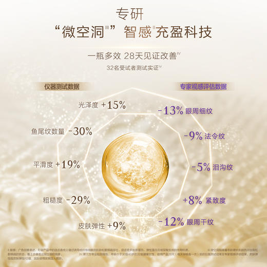 6903966544455 欧珀莱AUPRES 臻源凝时焕采抚纹眼霜20g滋润紧致抗皱紧致保湿 商品图1