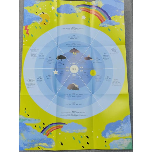 官网 小孩子大脾气 情绪力游戏盒子 卡罗琳 詹邦 儿童心理 游戏化教育 情绪感知 情绪表达 情绪调节 儿童情绪管理书籍 商品图4